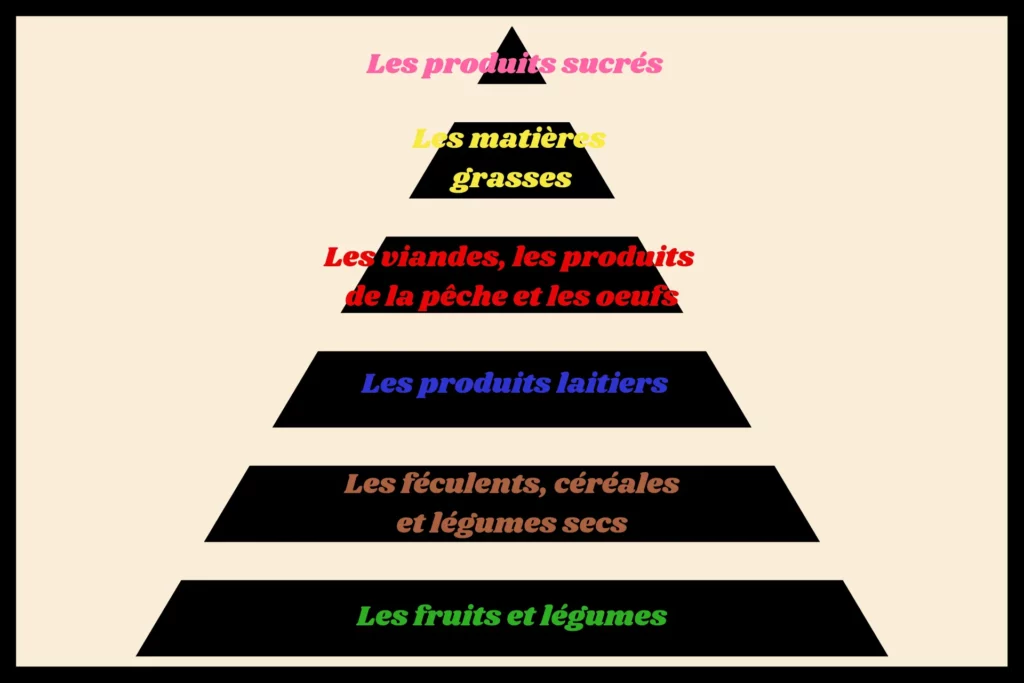 hydratation et perte de poids sommeil et perte de poids Perdre du poids jeûne intermittent Jeûne dans sa peau Coaching perte de poids Perte de poids durable Programme jeûne intermittent Gérer ses émotions Pensées négatives Nouvelles habitudes bien-être Croyances limitantes Recettes spéciales jeûne intermittent Guide du bien-être Mythes sur l'alimentation Régimes pour maigrir Jeûne intermittent témoignage Programmes fasting Gras Reprise alimentaire jeûne activités sportives calories 7 familles d'aliments pyramide alimentaire repas équilibré simple catégorie d'aliments 